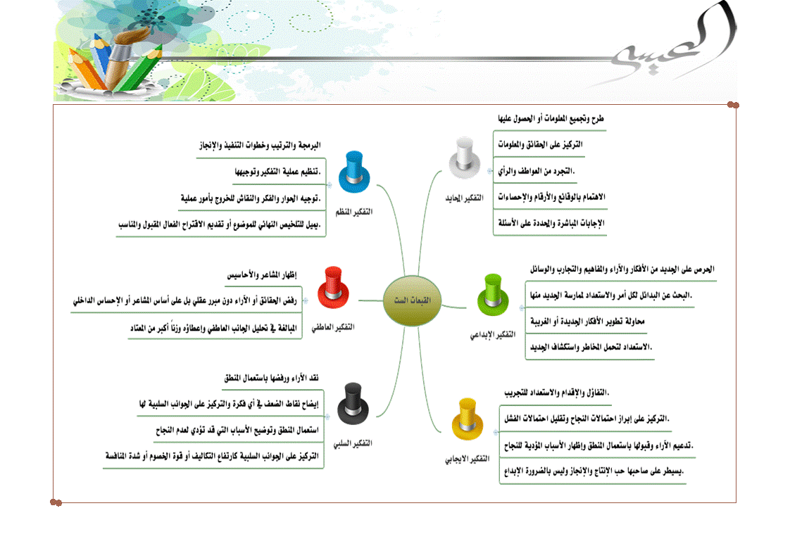 قبعات التفكير الست %D8%A7%D9%84%D9%85%D9%86%D8%B4%D9%88%D8%B12