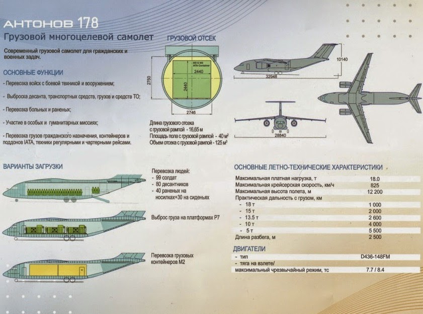 Antonov An-178 (   avión de transporte militar  medio  corto alcance Ucrania ) An%2B178-