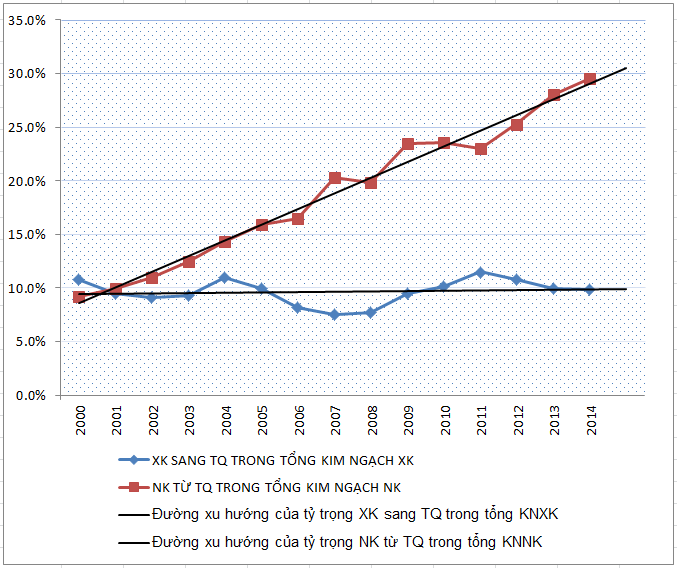 quốc - Thảm Họa Bắc Thuộc - 99 Năm Nhượng Địa Cho Trung Quốc  Kim%2Bngach%2Bxnk%2BVN%2BTQ%2Bdo%2Bthi%2B3