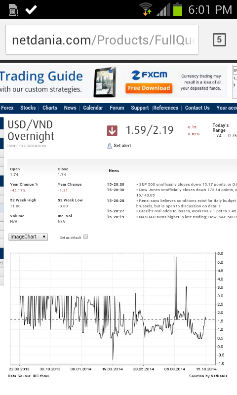  VND WAS TRADING AT $2.19 OVERNIGHT, 15 OCT Screenshot_2014-10-16-18-01-06