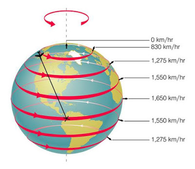 200 Proofs Earth is Not a Spinning Ball Grav-atm