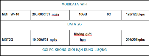 Gói cước 3G dung lượng cao giành cho Sim Định Vị - Wifi - Camera Q2