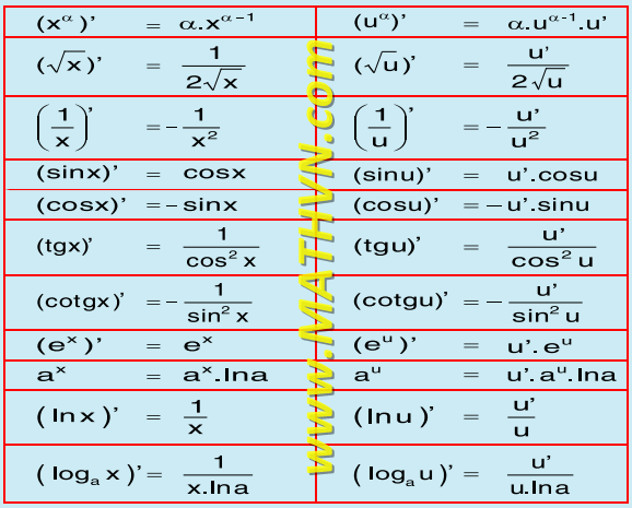 Bảng đạo hàm của các hàm số cơ bản (thường gặp)  Bang-dao-ham-cac-ham-so-thuong-gap