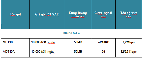 Gói cước 3G dung lượng cao giành cho Sim Định Vị - Wifi - Camera 2