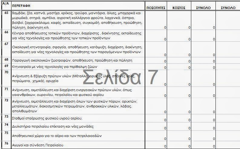 49.000 ΧΙΛΙΑΔΕΣ ΕΡΓΑ ΕΓΚΕΚΡΙΜΕΝΑ ΣΤΟ ΠΑΓΚΟΣΜΙΟ ΤΑΜΕΙΟ ΓΙΑ ΟΛΟΥΣ ΤΟΥΣ ΔΗΜΟΥΣ ΤΗΣ ΕΛΛΑΔΑΣ ΜΕ ΤΙΣ ΕΓΓΥΗΣΕΙΣ ΤΟΥ ΑΡΤΕΜΗ ΣΩΡΡΑ 7