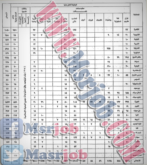 وظائف الازهر الشريف - يعلن عن حاجته لعدد 11880 وظيفة - اعلان رقم 1 لسنة 2015 Table