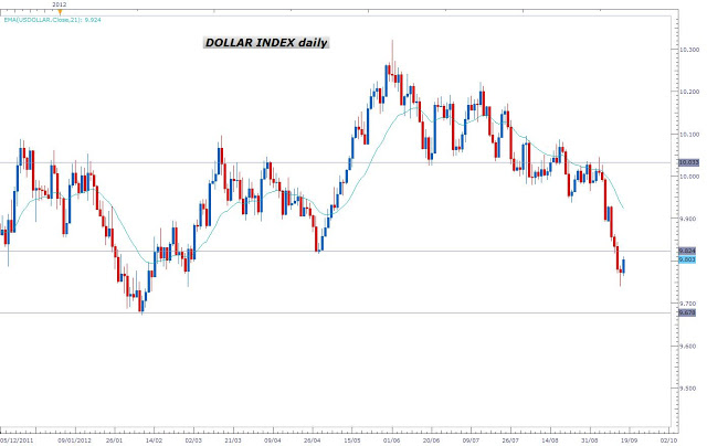 FOREX: ANALISIS DIARIA Y SEMANAL - Página 2 Dollar