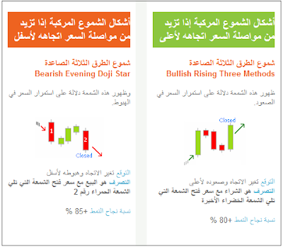 الشموع اليابانية العاكسة والمكملة للإتجاة بالصور 16