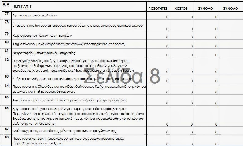 49.000 ΧΙΛΙΑΔΕΣ ΕΡΓΑ ΕΓΚΕΚΡΙΜΕΝΑ ΣΤΟ ΠΑΓΚΟΣΜΙΟ ΤΑΜΕΙΟ ΓΙΑ ΟΛΟΥΣ ΤΟΥΣ ΔΗΜΟΥΣ ΤΗΣ ΕΛΛΑΔΑΣ ΜΕ ΤΙΣ ΕΓΓΥΗΣΕΙΣ ΤΟΥ ΑΡΤΕΜΗ ΣΩΡΡΑ 8