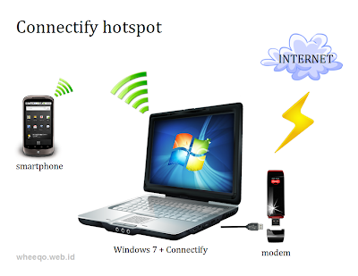 எந்த இண்டர்நெட் இணைப்பையும் Wi-fi மூலமாக பல கணிணிகளில் பயன்படுத்த அற்புத மென்பொருள்  Connectify%2Bwifi%2Bhotspot%2B2