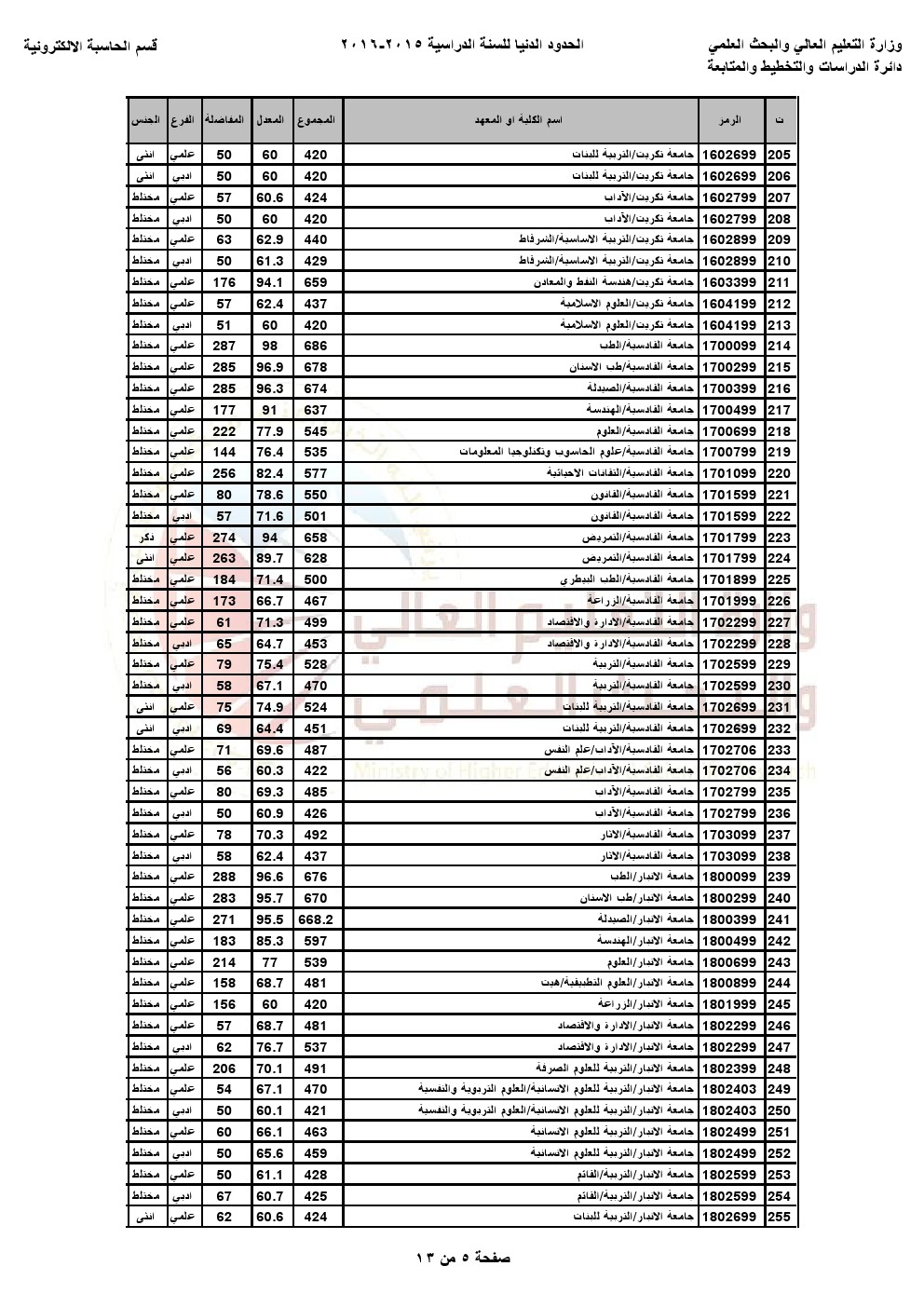  الحدود الدنيا للقبول في الجامعات و المعاهد العراقية للعام الدراسي2015-2016 - صفحة 2 0005