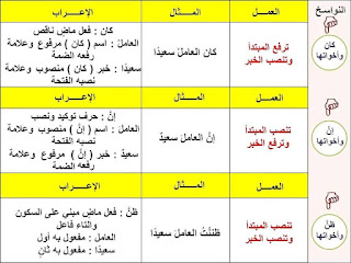 شرح نحو رائع بطريقة الخرائط الذهنية 11831775_400125913531254_4848763163053627064_n