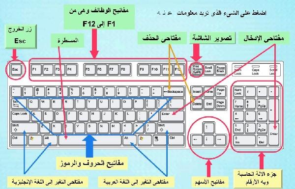 مقياس الاعلام الالي 30 ساعة  Keyboard