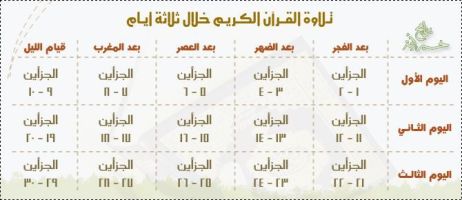  جدول ختم القران في رمضان    21c74f8542dc2b2ff8b0328efc5bf2a4