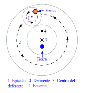 tierra - Teoría geocéntrica: modelo Tycho Brahe-Sungenis-Gorostizaga Fases_v3