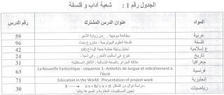  عتبة دروس البكالوريا دورة جوان 2012 1_330753061