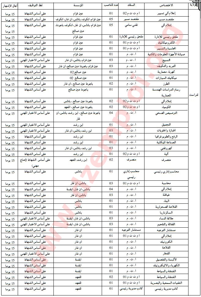 إعلانات توظيف في مراكز التكوين المهني في ولايات أدرار الوادي إليزي غرداية تمنراست ورقلة غرداية 6