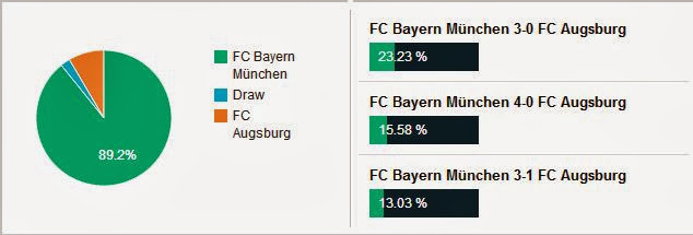 Soi kèo Bundesliga 09/11: Bayern Munich - Augsburg Bayern5