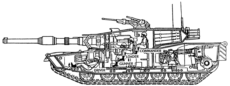 كل شئ عن الدبابة المصرية Abrams  M1A1_internal