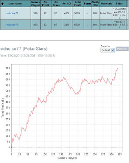 Petite pause sur Full Tilt et son Rush Poker Testttt