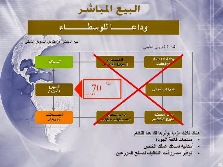 شركة تو ديل للتجارة الالكترونية  321217_154514614635547_140346252719050_304783_1567401122_n