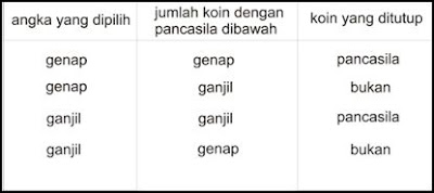 Sulap Koin - XRay 2