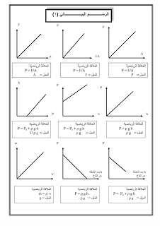 الرسم البيانى لمنهج الفيزياء كامل 2011 Note