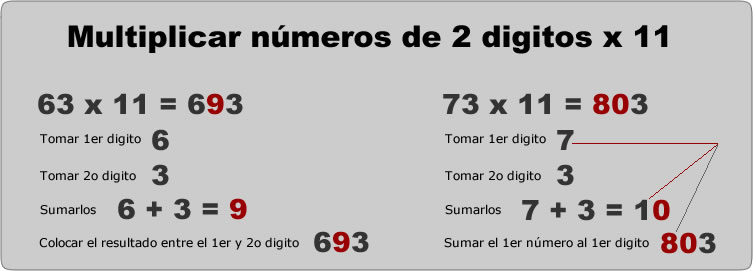 DESCUBRE LOS SECRETOS DE LAS MATEMATICAS VEDICAS, CIENCIA DESCONOCIDA X11