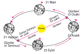 01 NİSAN 2018 PAZAR BULMACASI SAYI : 1670 - Sayfa 2 Elips_Yorungesi