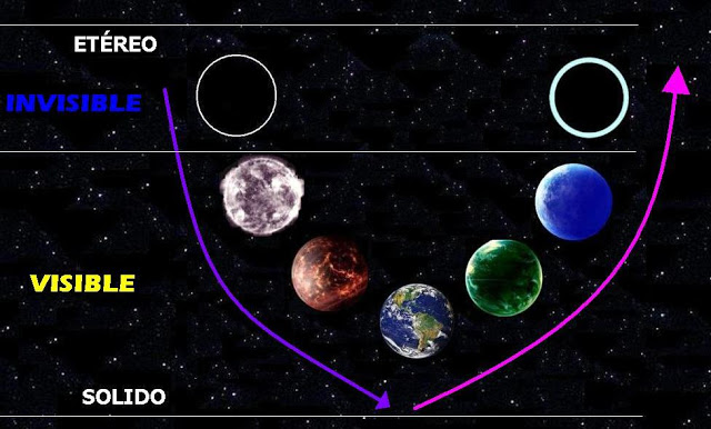 LAS RONDAS DEL PLANETA TIERRA Rondas-tierra-teosofia