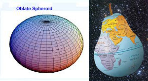 200 Proofs Earth is Not a Spinning Ball Oblate-pear