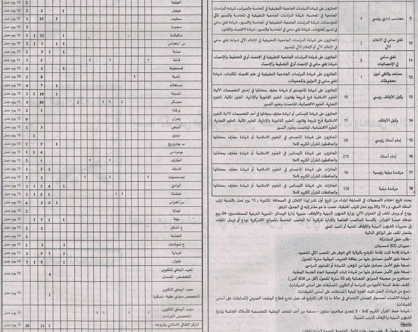 إعلان توظيف 459 منصب في وزارة الشؤون الدينية والأوقاف نوفمبر 2013 Dinia2