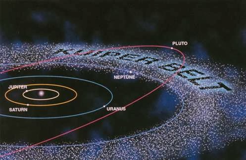 SEGUIMIENTO DE #NIBIRU 2013-2014 - Página 3 Kuiperbelt