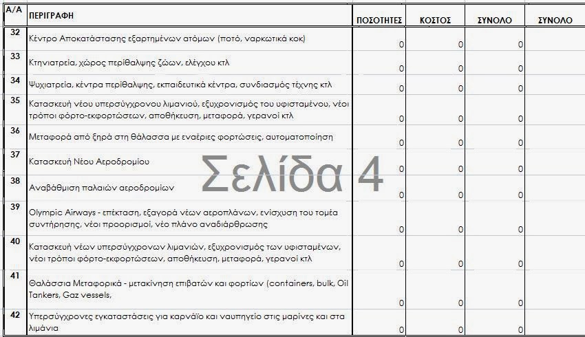 49.000 ΧΙΛΙΑΔΕΣ ΕΡΓΑ ΕΓΚΕΚΡΙΜΕΝΑ ΣΤΟ ΠΑΓΚΟΣΜΙΟ ΤΑΜΕΙΟ ΓΙΑ ΟΛΟΥΣ ΤΟΥΣ ΔΗΜΟΥΣ ΤΗΣ ΕΛΛΑΔΑΣ ΜΕ ΤΙΣ ΕΓΓΥΗΣΕΙΣ ΤΟΥ ΑΡΤΕΜΗ ΣΩΡΡΑ 4