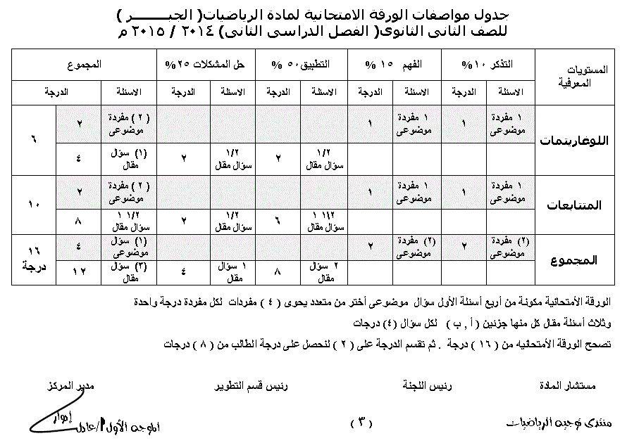 رياضيات - المواصفات الجديدة 205 للورقة الامتحانية رياضيات الثانوية العامة (اولى وتانية ثانوى) 2%D9%85%D9%88%D8%A7%D8%B5%D9%81%D8%A7%D8%AA%2B%D9%88%D8%B1%D9%82%D8%A9%2B%D8%A7%D9%85%D8%AA%D8%AD%D8%A7%D9%86%2B%D8%A7%D9%84%D8%B1%D9%8A%D8%A7%D8%B6%D9%8A%D8%A7%D8%AA%2B%D9%84%D9%84%D8%B5%D9%81%2B%D8%A7%D9%84%D8%A7%D9%88%D9%84%2B%D8%A7%D9%84%D8%AB%D8%A7%D9%86%D9%88%D9%89%2B%D9%88%D8%A7%D9%84%D8%AB%D8%A7%D9%86%D9%89%2B%D8%A7%D9%84%D8%AB%D8%A7%D9%86%D9%88%D9%89%2B%D8%A7%D9%84%D8%AA%D8%B1%D9%85%2B%D8%A7%D9%84%D8%AB%D8%A7%D9%86%D9%89%2B2015