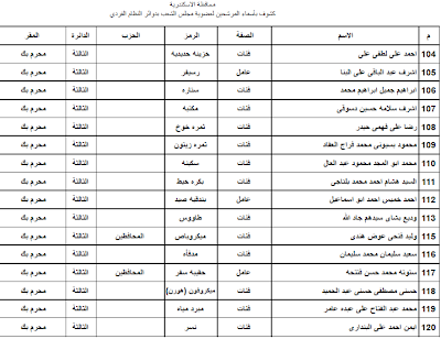 اسماء المرشحين فى انتخابات مجلس الشعب 2011-2012 محافظة الاسكندرية  20