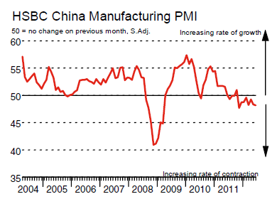 [Crise économique] (3) - Page 10 Markit%2Bchina%2B2012-07-01