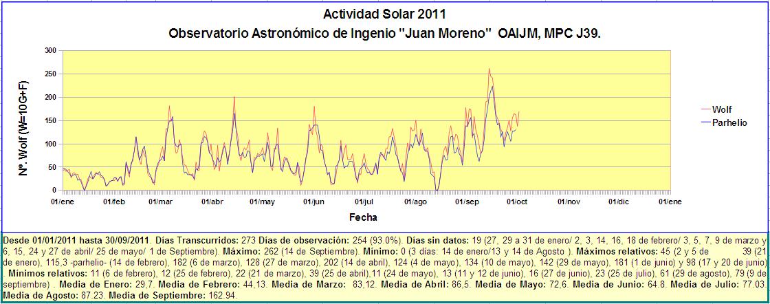 Listado de sismos a baja profundidad mayores a 4 en el ultimo año - Página 2 GRAFICA_30SEP2011