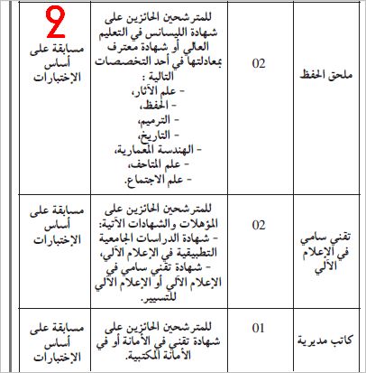 اعلان توظيف في المتحف الوطني لشرشال نوفمبر 2011 2