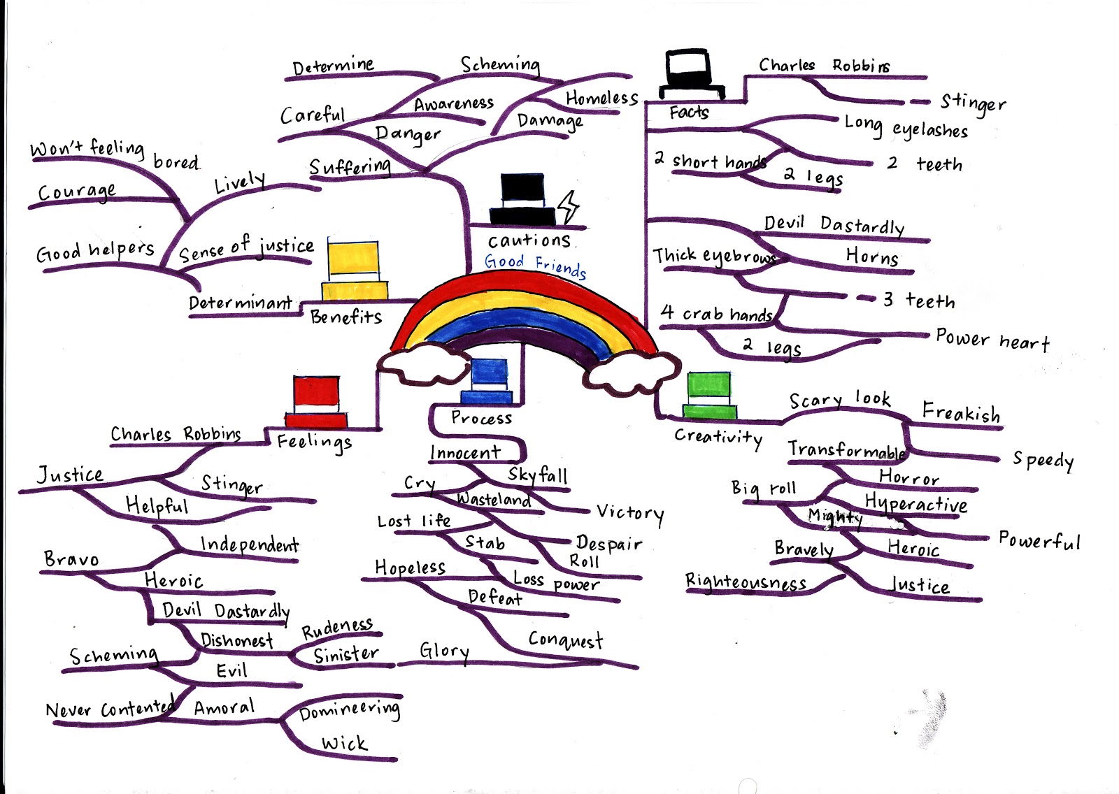 six thinking hats IMG_0006