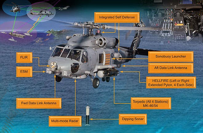 البحرية العربية المثالية في افق 2030 MH60R