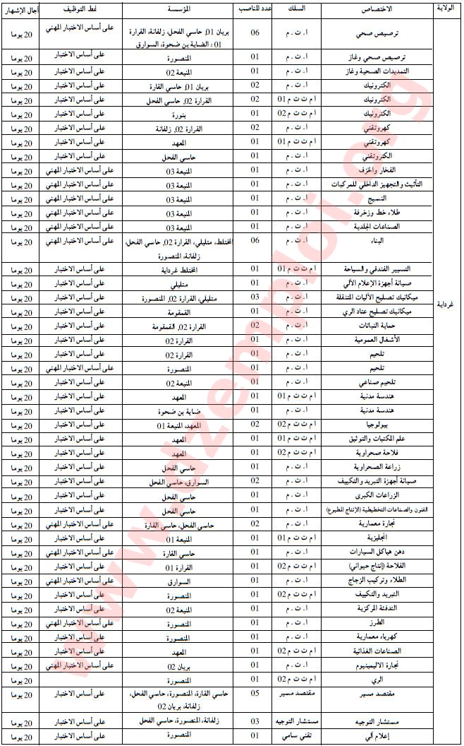 إعلانات توظيف في مراكز التكوين المهني في ولايات أدرار الوادي إليزي غرداية تمنراست ورقلة غرداية 5