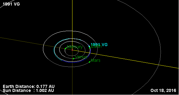 1991 VG: el extraño objeto que se acercará a la Tierra en 2017 Uf15717_1135822899_objekt1991vg