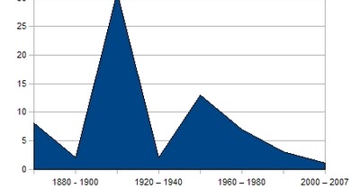 Expériences de mort imminente (EMI-NDE) - Page 9 Stats-lourdes