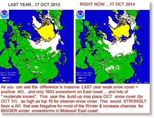  URGENTE!!!! Estudio sobre la próxima #Glaciación# N°2 Siberian_Snow_Cover_2013_vs_20