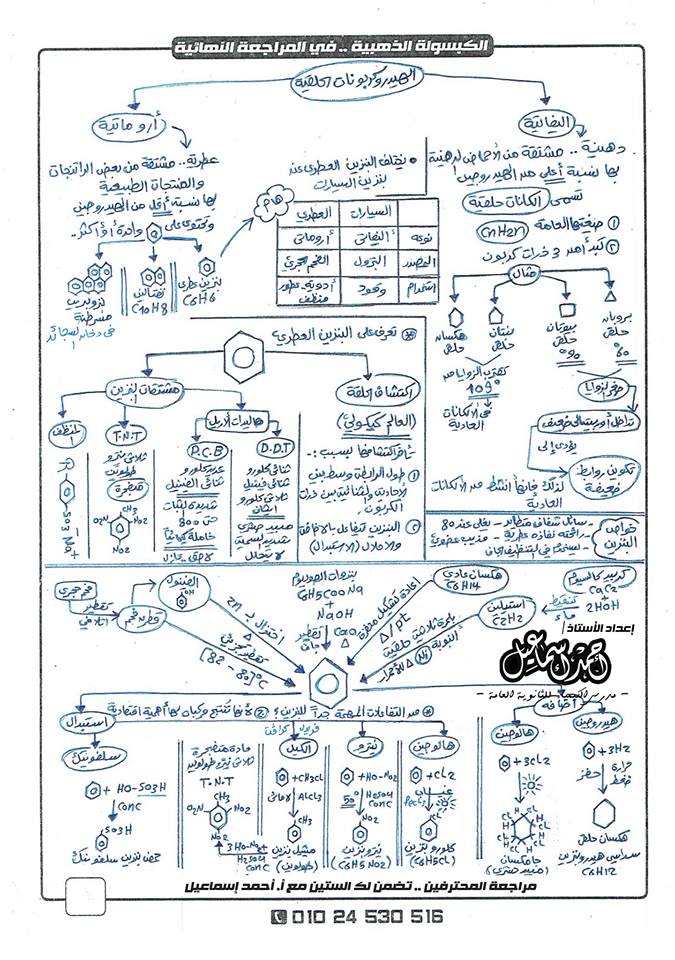 مراجعات ليلة الامتحان في الكيمياء2015 11665417_1047333581945193_2600816185234114216_n