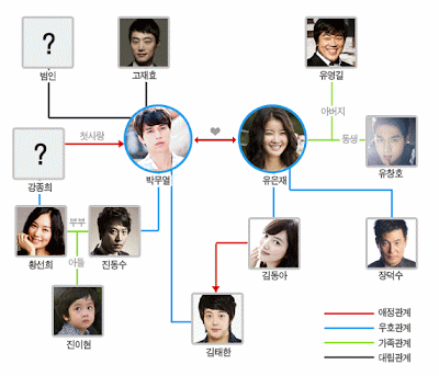 [NEW]Jessica được đề nghị thử vai trong "Wild Romance" của KBS  Sica2