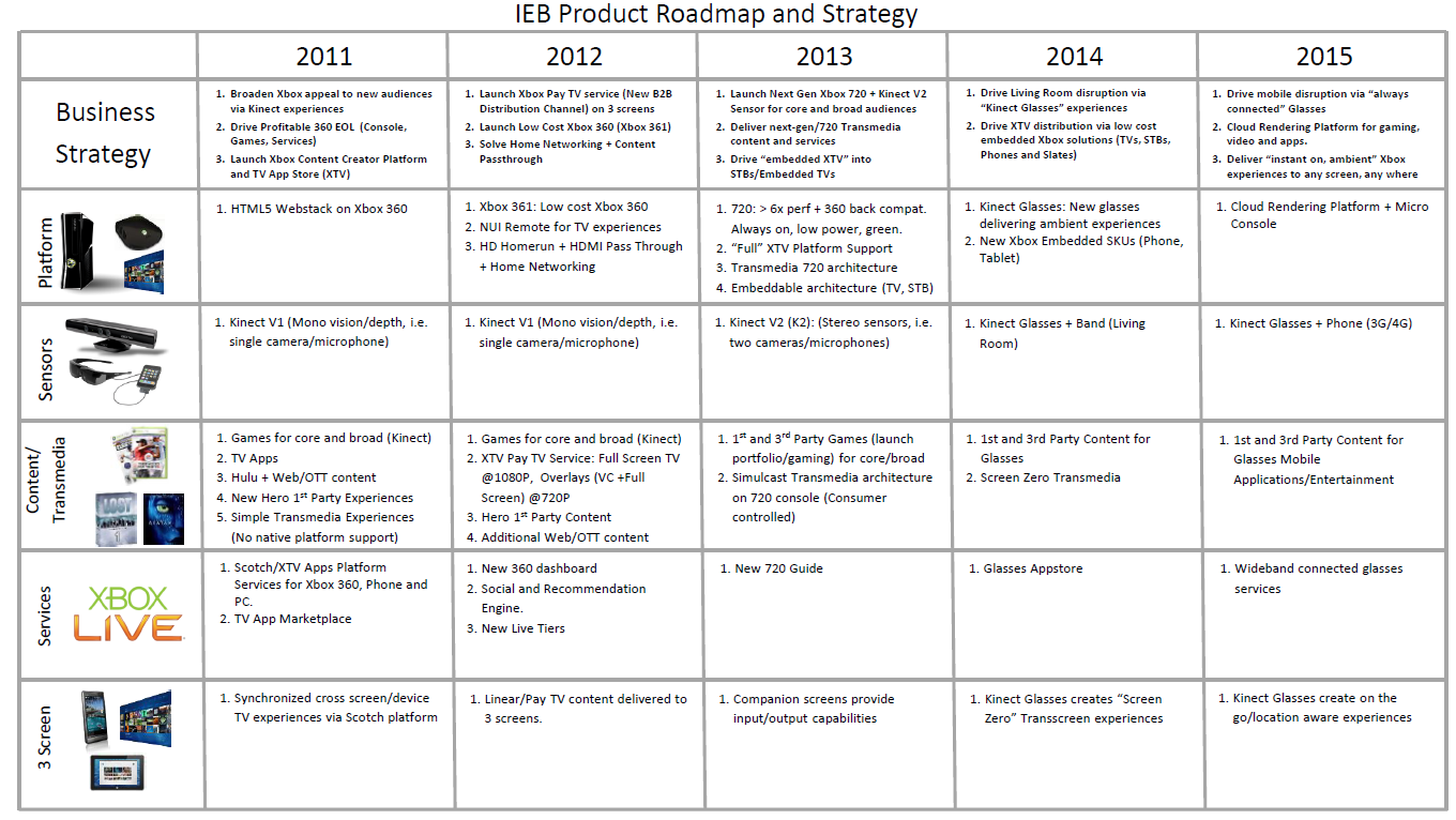 Videojuegos V1.3  - Página 16 IEB-Roadmap-and-Strategy-xbox-720