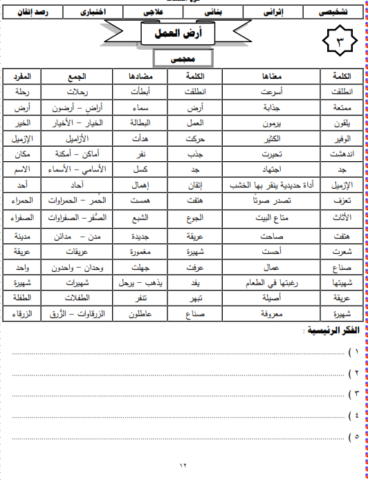 شيتات المجموعة المدرسية لمادة اللغة العربية للصف الثالث الابتدائى على هيئة صور للمشاهدة والتحميل The%2Bfirst%2Bunit%2B3%2Bprime_012