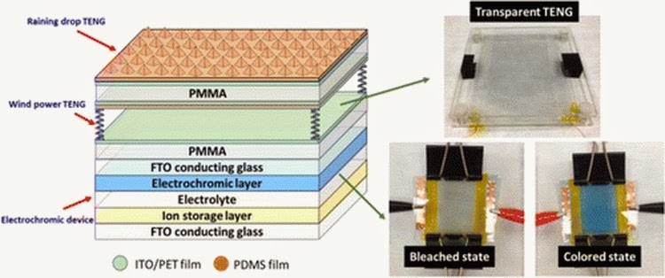 Inventan un nuevo tipo de cristal inteligente que extrae energía de la lluvia y el viento  Cristal